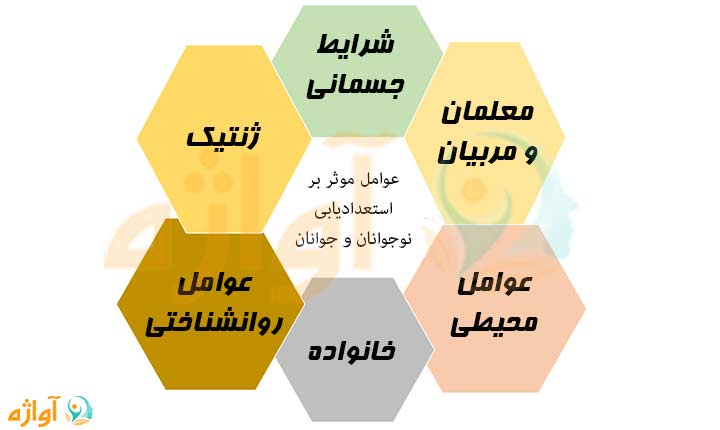 عوامل موثر بر استعدادیابی نوجوانان و جوانان